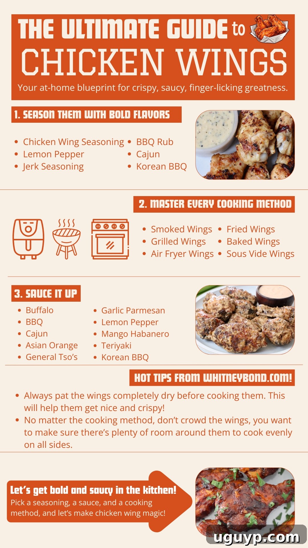 Infographic titled "The Ultimate Guide to Chicken Wings" with sections on seasoning, cooking methods, and sauces. Includes images of perfectly seasoned, crispy wings.
